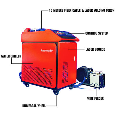 1000w 2000w 3000w Fiber Welder cắt làm sạch 3 trong 1 Máy hàn laser cho đánh dấu sâu